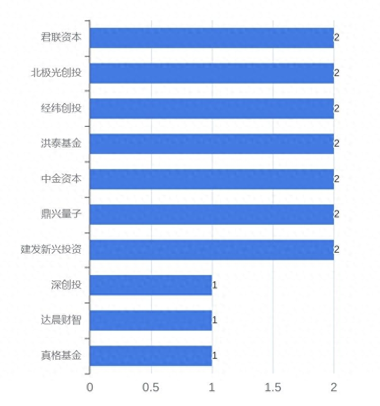 可以用車子融資的平臺(tái)有哪些(用車融資子平臺(tái)有可以借款的嗎)? (http://banchahatyai.com/) 知識(shí)問(wèn)答 第10張