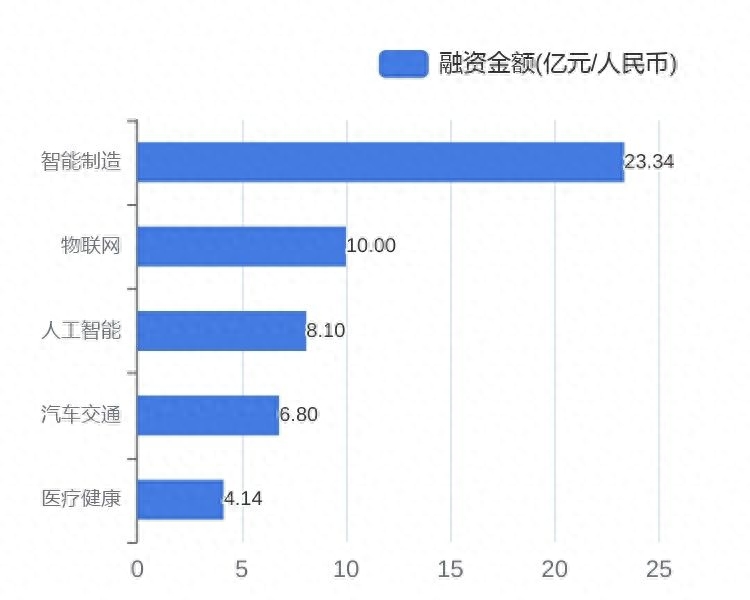 可以用車子融資的平臺(tái)有哪些(用車融資子平臺(tái)有可以借款的嗎)? (http://banchahatyai.com/) 知識(shí)問(wèn)答 第4張