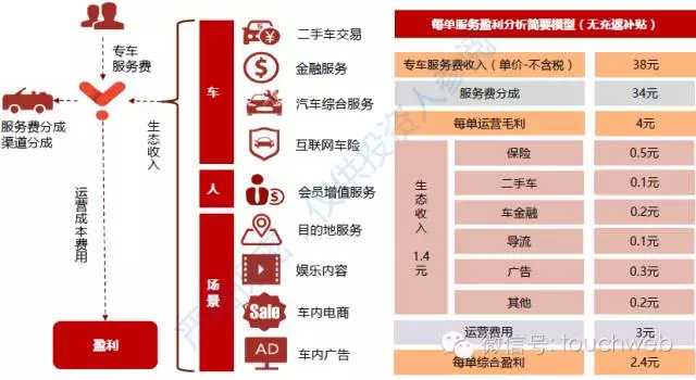 用車可以融資嗎(融資車貸)? (http://banchahatyai.com/) 知識問答 第3張