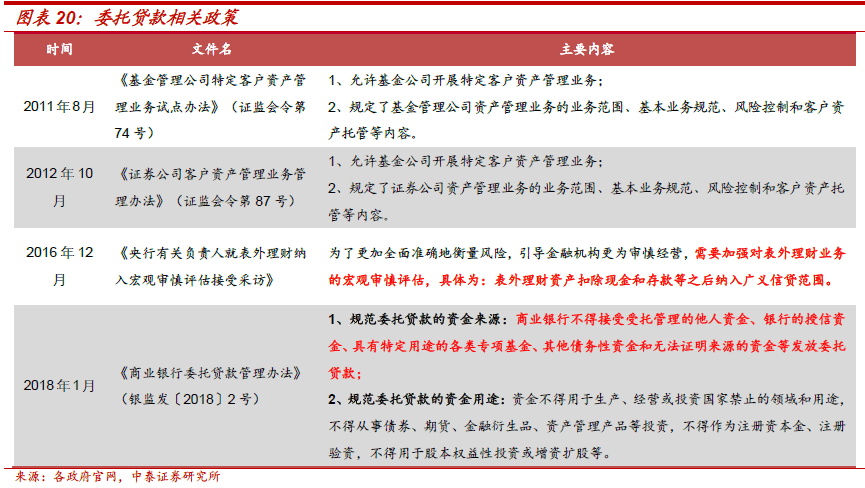 不需要擔保人的融資有哪些(融資擔保公司要求)? (http://banchahatyai.com/) 知識問答 第11張