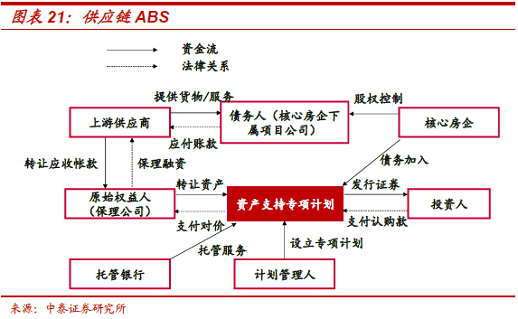 不需要擔保人的融資有哪些(融資擔保公司要求)? (http://banchahatyai.com/) 知識問答 第12張