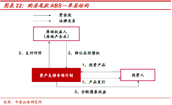 不需要擔保人的融資有哪些(融資擔保公司要求)? (http://banchahatyai.com/) 知識問答 第13張