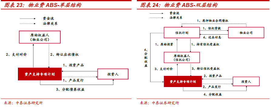 不需要擔保人的融資有哪些(融資擔保公司要求)? (http://banchahatyai.com/) 知識問答 第14張