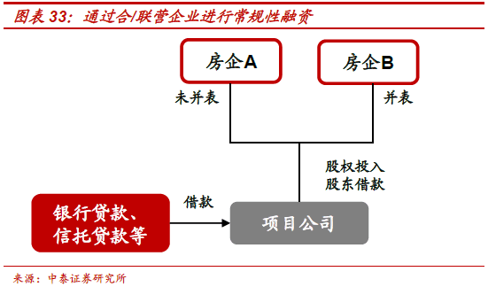 不需要擔保人的融資有哪些(融資擔保公司要求)? (http://banchahatyai.com/) 知識問答 第22張