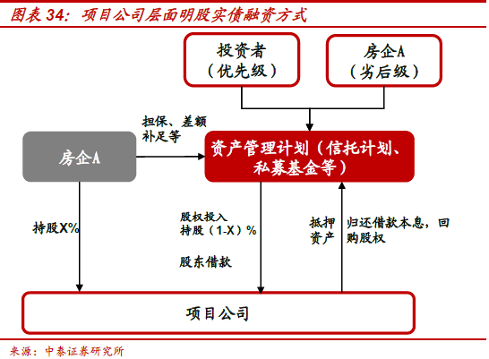 不需要擔保人的融資有哪些(融資擔保公司要求)? (http://banchahatyai.com/) 知識問答 第23張