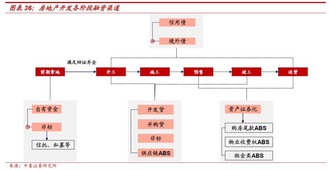 不需要擔保人的融資有哪些(融資擔保公司要求)? (http://banchahatyai.com/) 知識問答 第25張