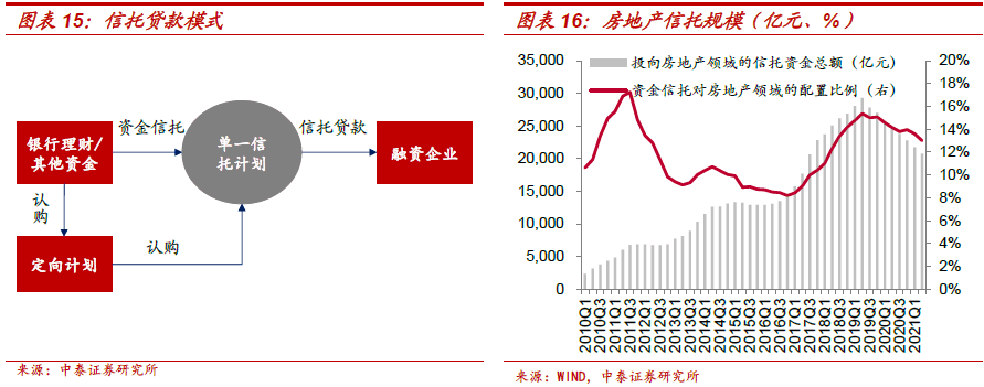 不需要擔保人的融資有哪些(融資擔保公司要求)? (http://banchahatyai.com/) 知識問答 第8張