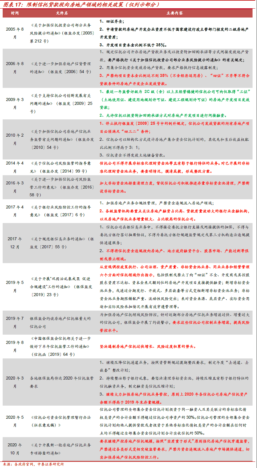 不需要擔保人的融資有哪些(融資擔保公司要求)? (http://banchahatyai.com/) 知識問答 第9張