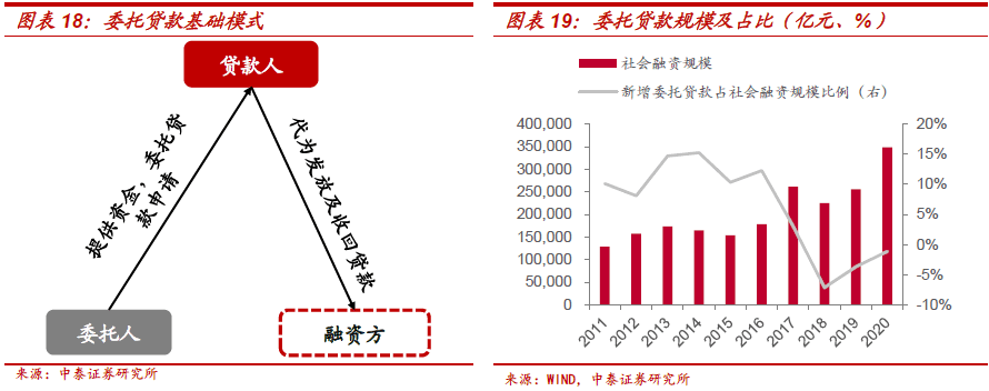 不需要擔保人的融資有哪些(融資擔保公司要求)? (http://banchahatyai.com/) 知識問答 第10張