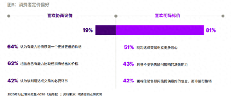 有全款車(chē)必下的融資(融資購(gòu)車(chē)貸款是騙局嗎)? (http://banchahatyai.com/) 知識(shí)問(wèn)答 第2張