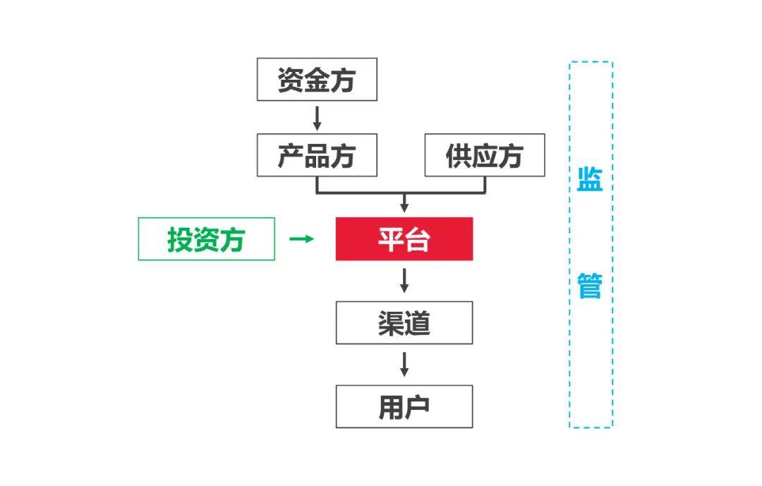 用車融資哪個平臺靠譜(汽車融資平臺)? (http://banchahatyai.com/) 知識問答 第11張