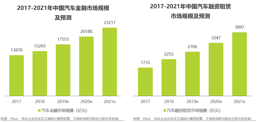 有車可以融資嗎(融資車可以買賣嗎)? (http://banchahatyai.com/) 知識問答 第2張