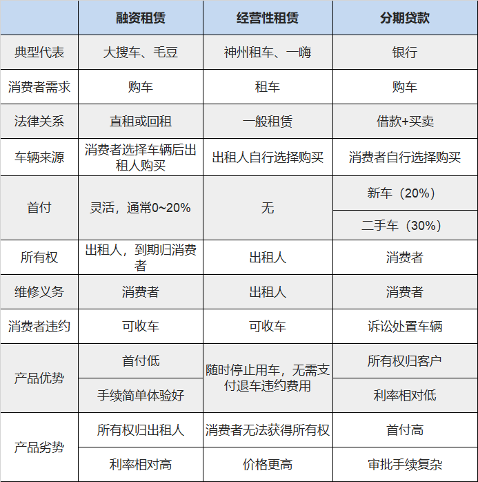 有車可以融資嗎(融資車可以買賣嗎)? (http://banchahatyai.com/) 知識問答 第4張