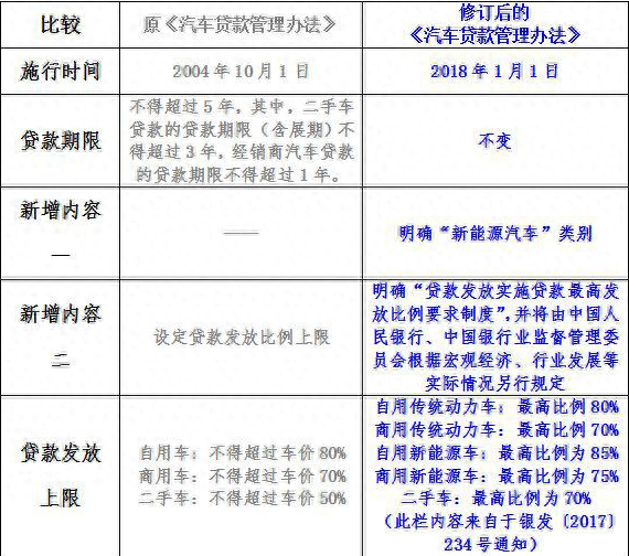 有全款車必下的融資(融資購車的款到賬怎么處理)? (http://banchahatyai.com/) 知識(shí)問答 第2張