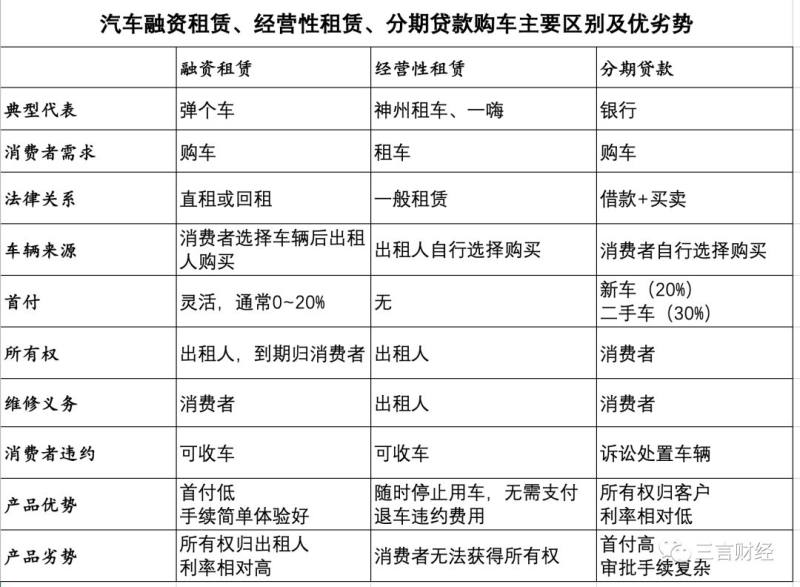 有車可以融資嗎(融資車可以抵押貸款嗎)? (http://banchahatyai.com/) 知識問答 第1張