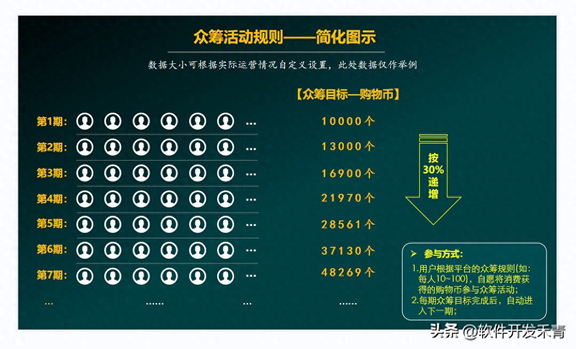 車線上融資(融資車有風險嗎)? (http://banchahatyai.com/) 知識問答 第2張