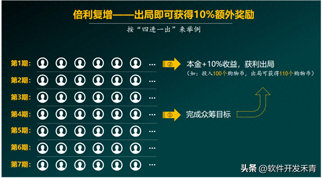 車線上融資(融資車有風險嗎)? (http://banchahatyai.com/) 知識問答 第5張