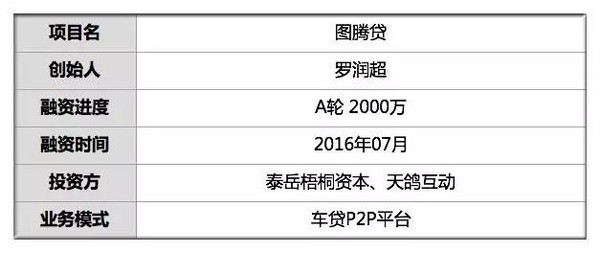 有車可以在哪個銀行申請融資(可以拿融資的錢買車嗎)? (http://banchahatyai.com/) 知識問答 第2張