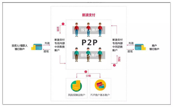 有車可以在哪個銀行申請融資(可以拿融資的錢買車嗎)? (http://banchahatyai.com/) 知識問答 第5張