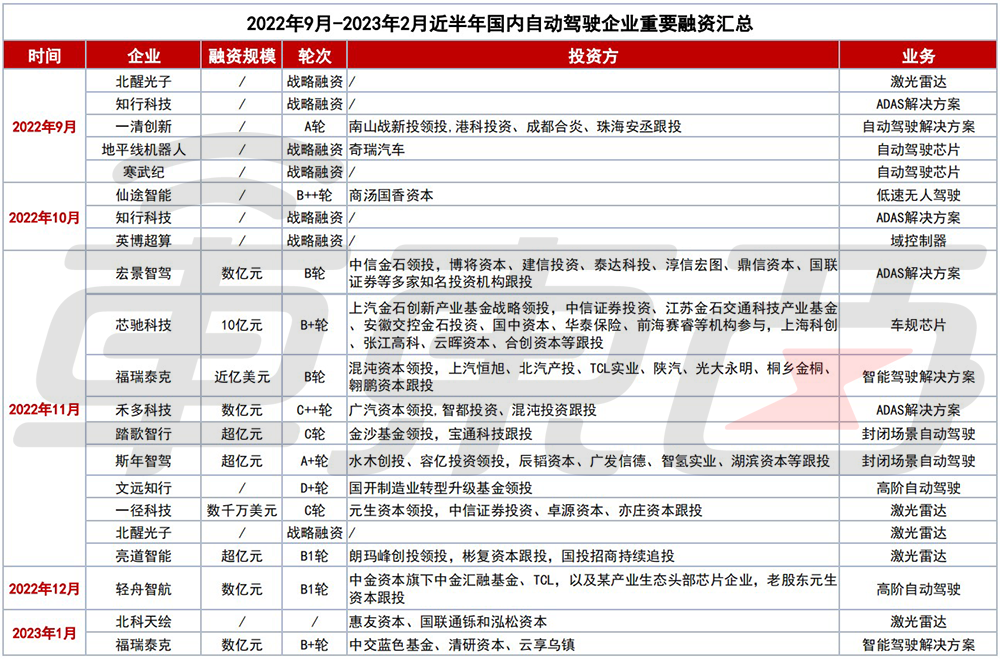 車子融資哪個(gè)產(chǎn)品好(車子融資哪個(gè)產(chǎn)品好)? (http://banchahatyai.com/) 知識(shí)問答 第3張