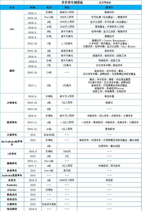 有車去哪里融資(融資車有風(fēng)險(xiǎn)嗎)? (http://banchahatyai.com/) 知識(shí)問答 第2張