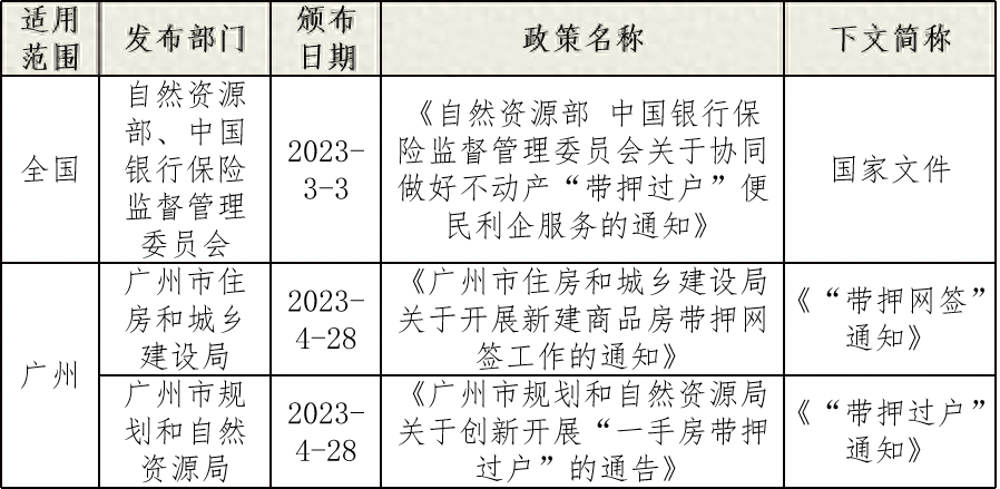 車輛融資不抵押(抵押融資車輛有風(fēng)險嗎)? (http://banchahatyai.com/) 知識問答 第1張