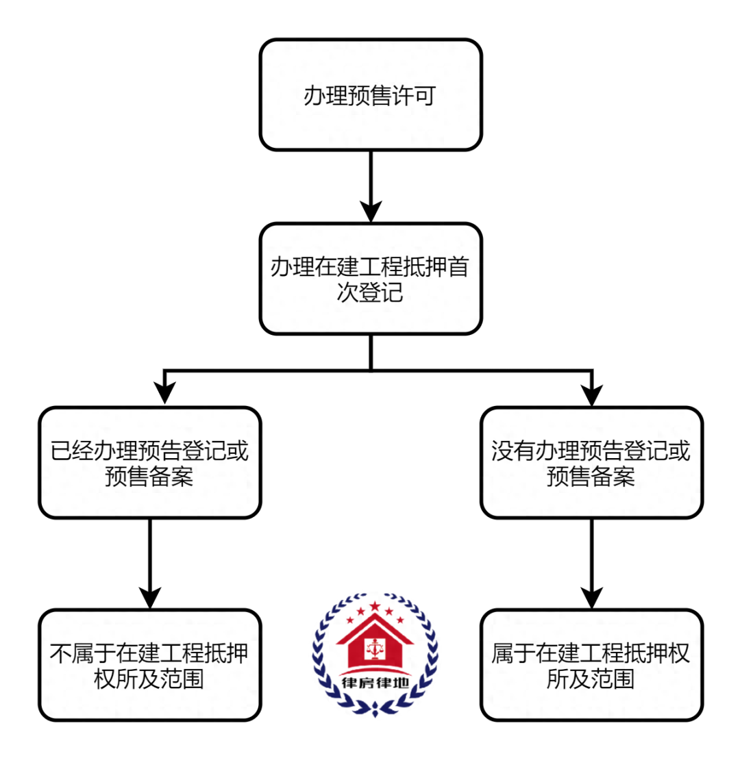 車輛融資不抵押(抵押融資車輛有風(fēng)險嗎)? (http://banchahatyai.com/) 知識問答 第2張