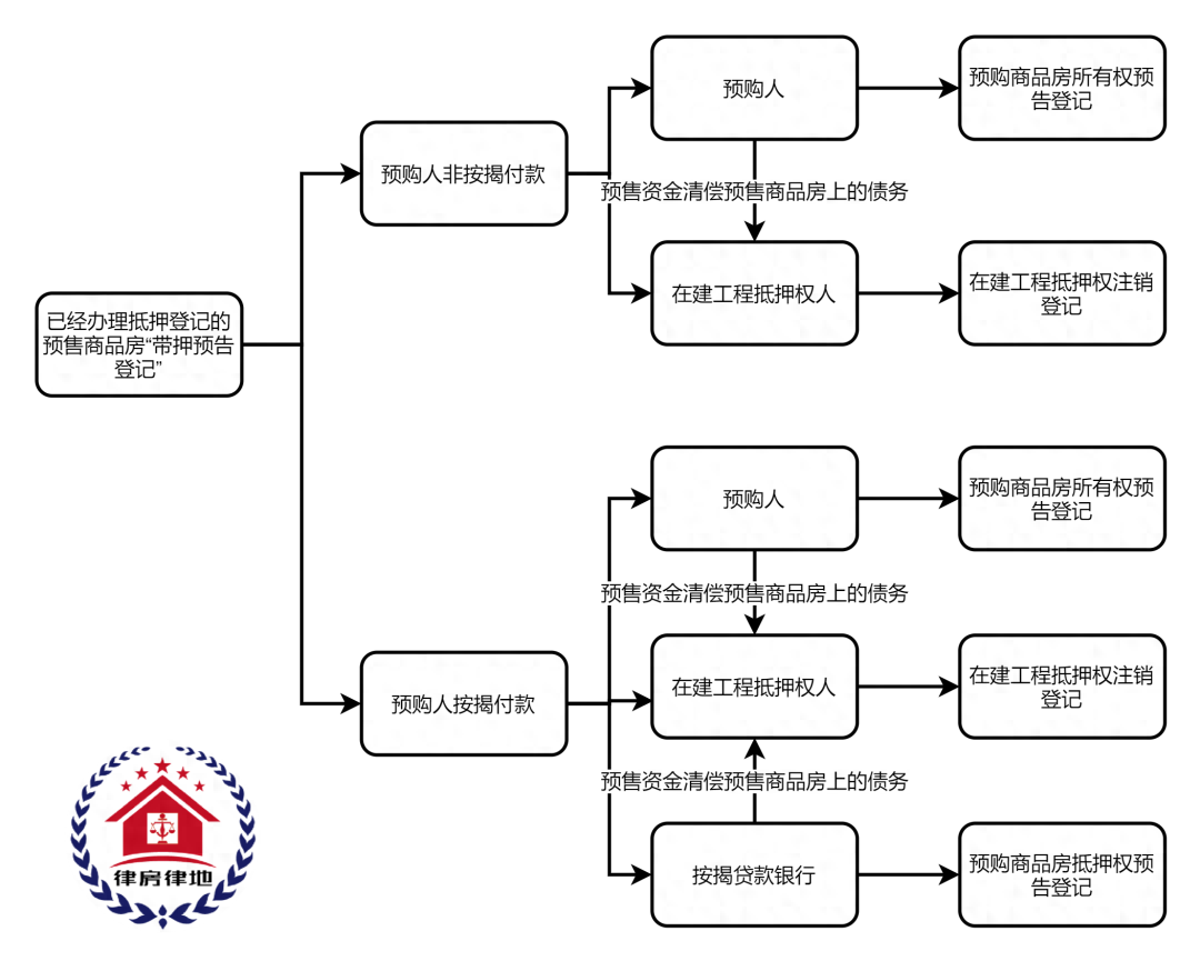 車輛融資不抵押(抵押融資車輛有風(fēng)險嗎)? (http://banchahatyai.com/) 知識問答 第3張