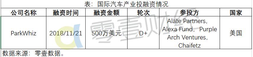 按揭車融資平臺(融資貸款購車)? (http://banchahatyai.com/) 知識問答 第2張