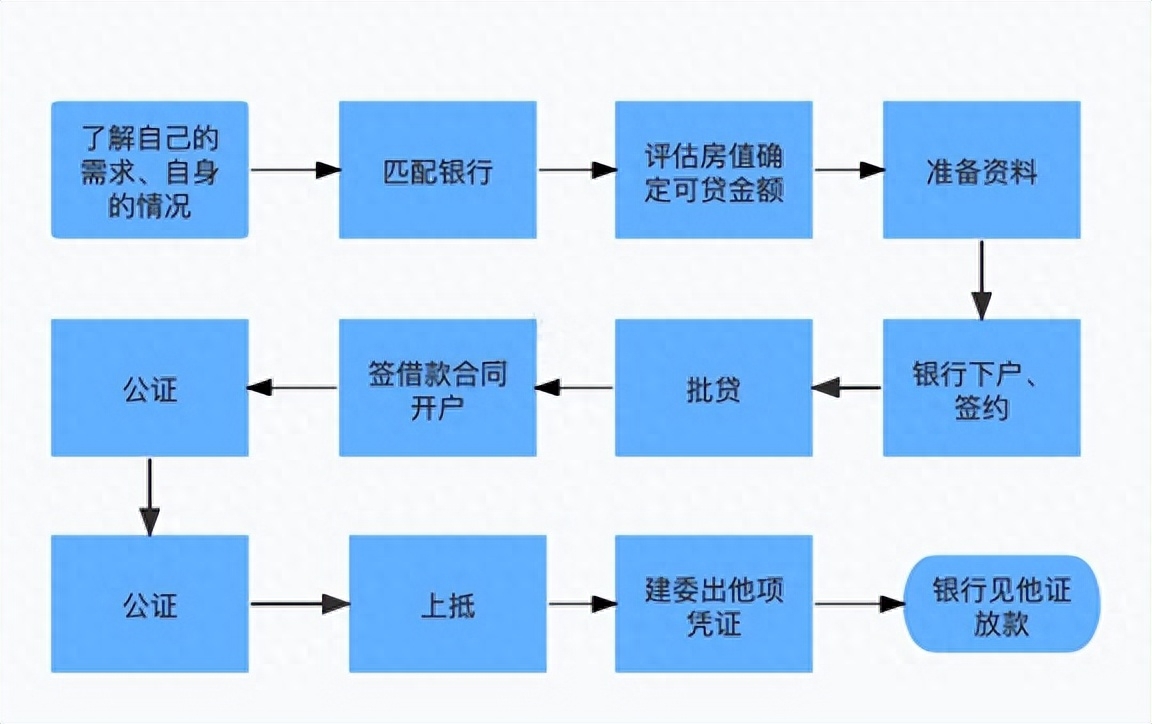 車輛融資不抵押(抵押融資車輛違法嗎)? (http://banchahatyai.com/) 知識問答 第1張