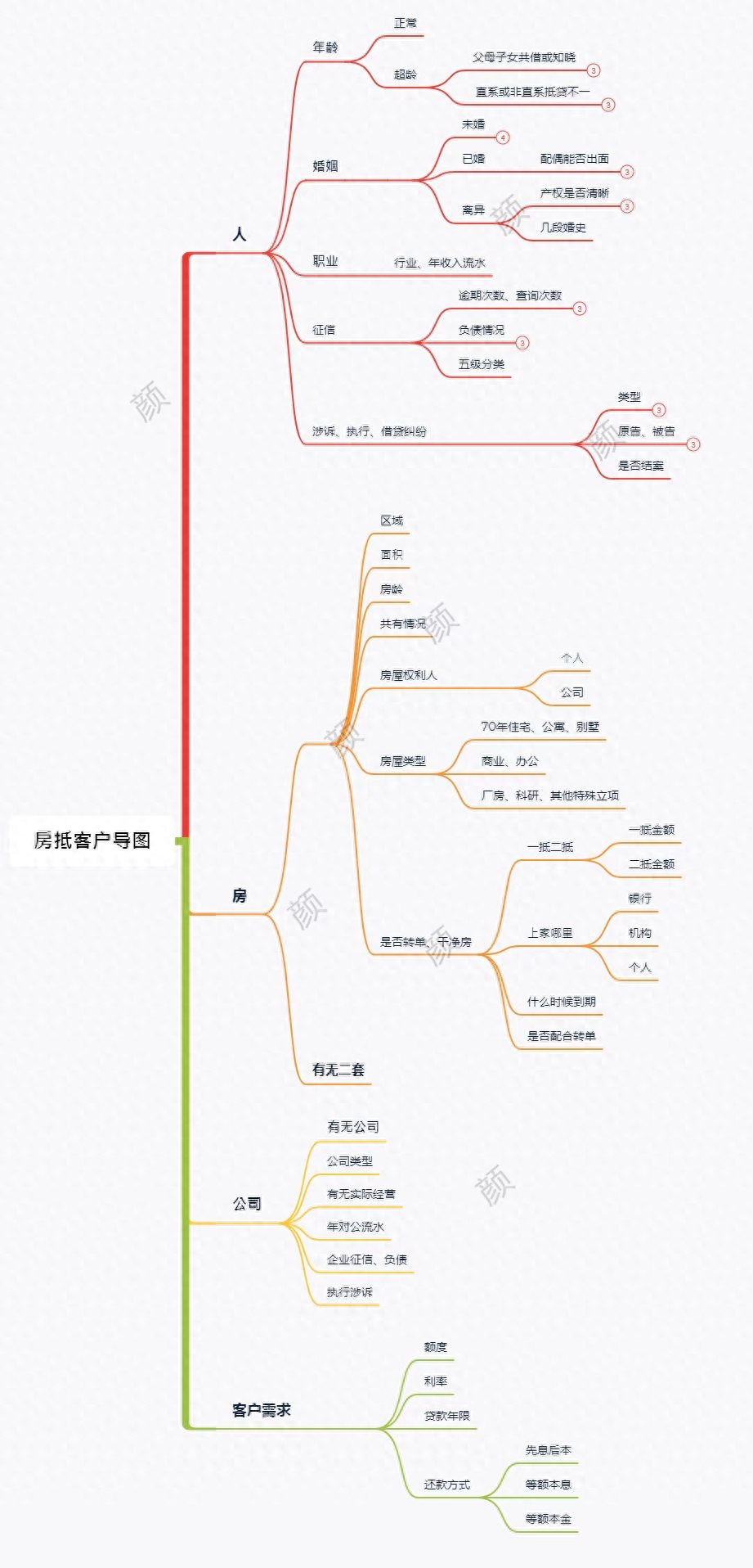 車輛融資不抵押(抵押融資車輛違法嗎)? (http://banchahatyai.com/) 知識問答 第2張