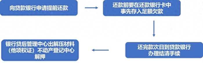 辦理汽車(chē)抵押融資蘇州(抵押蘇州融資辦理汽車(chē)過(guò)戶(hù)流程)? (http://banchahatyai.com/) 知識(shí)問(wèn)答 第5張