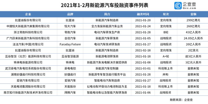 車融資(融資車輛是什么意思)? (http://banchahatyai.com/) 知識問答 第1張