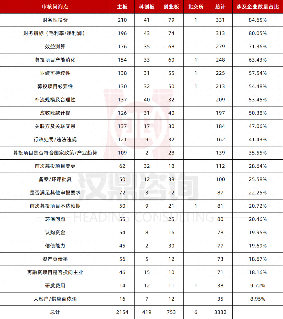 不看負(fù)債的大額融資五萬以上(不看負(fù)債的大額融資五萬以上)? (http://banchahatyai.com/) 知識(shí)問答 第2張