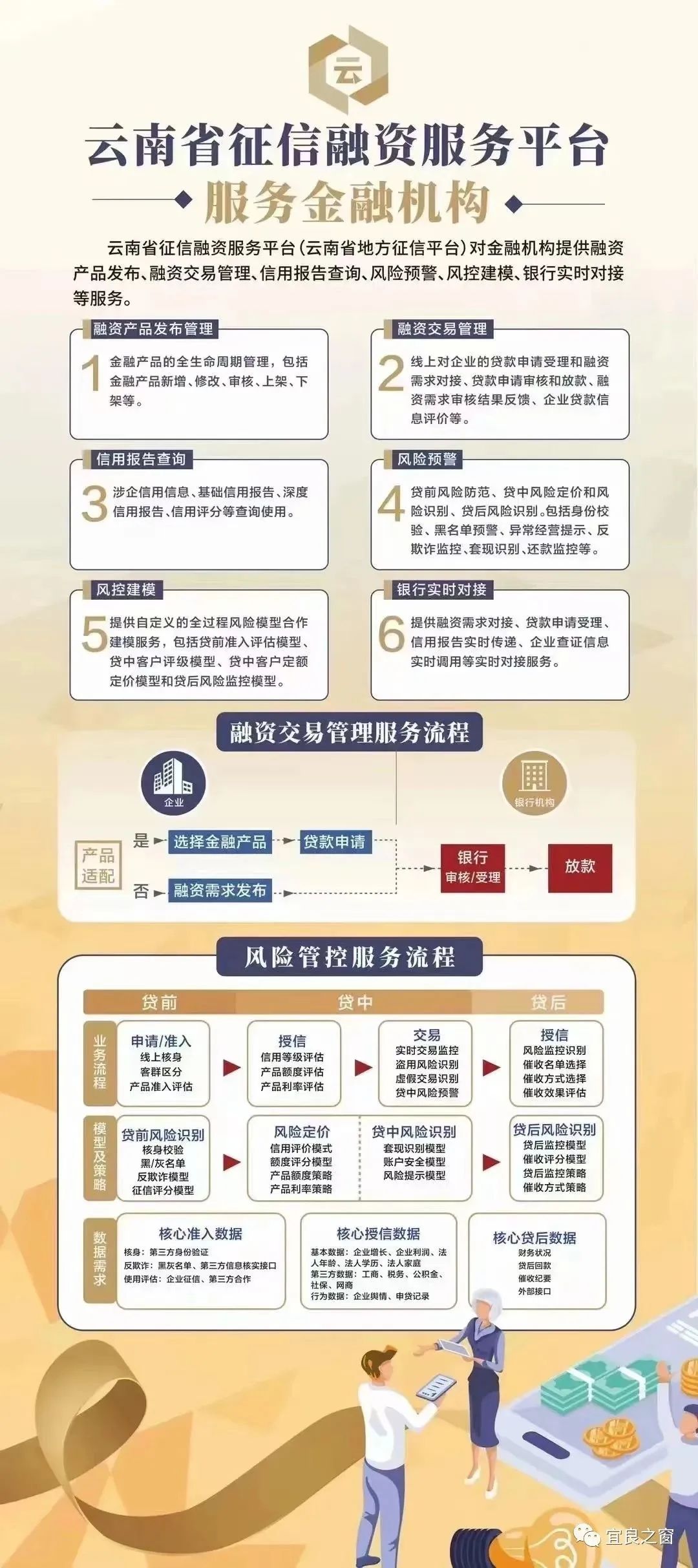 不用征信的融資平臺(tái)(融資征信平臺(tái)用什么軟件)? (http://banchahatyai.com/) 知識(shí)問答 第3張