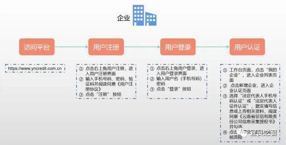 不用征信的融資平臺(tái)(融資征信平臺(tái)用什么軟件)? (http://banchahatyai.com/) 知識(shí)問答 第4張