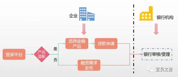 不用征信的融資平臺(tái)(融資征信平臺(tái)用什么軟件)? (http://banchahatyai.com/) 知識(shí)問答 第5張