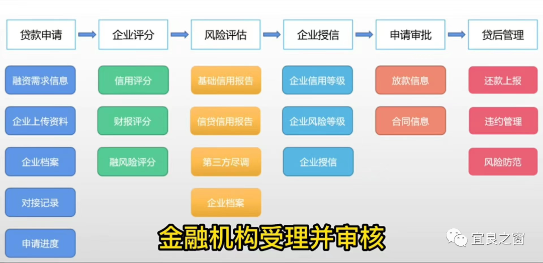 不用征信的融資平臺(tái)(融資征信平臺(tái)用什么軟件)? (http://banchahatyai.com/) 知識(shí)問答 第6張