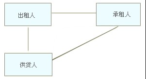 辦理汽車抵揮融資那里有(車抵融資租賃)? (http://banchahatyai.com/) 知識問答 第1張