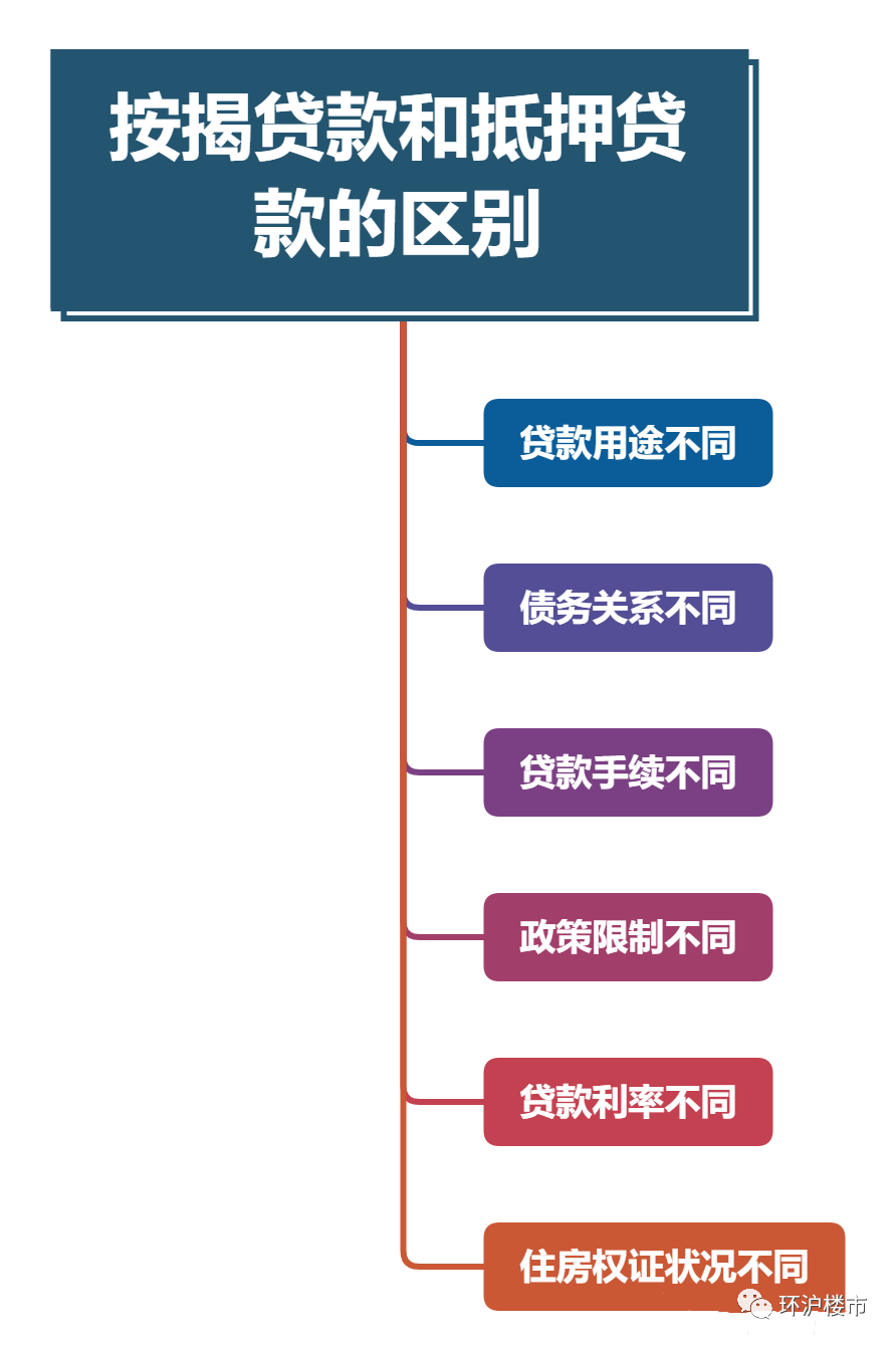 汽車抵押融資利息一般是多少(抵押車融資什么意思)? (http://banchahatyai.com/) 知識問答 第2張