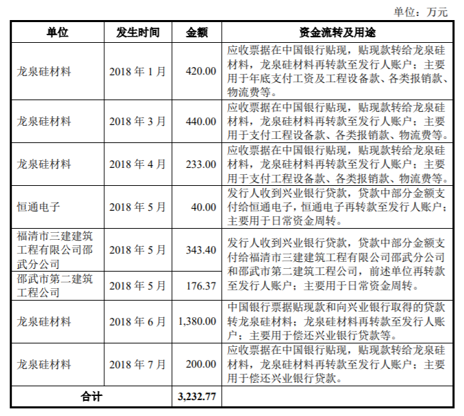 機器設備抵押融資(抵押融資機器設備合法嗎)? (http://banchahatyai.com/) 知識問答 第3張