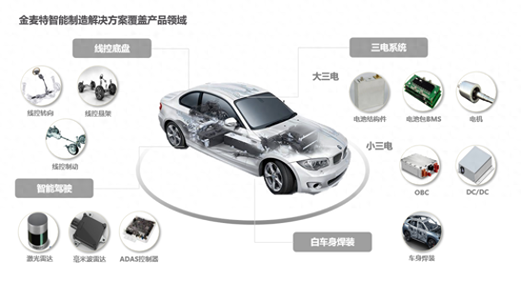 電動(dòng)汽車融資(電動(dòng)汽車融資)? (http://banchahatyai.com/) 知識(shí)問答 第1張