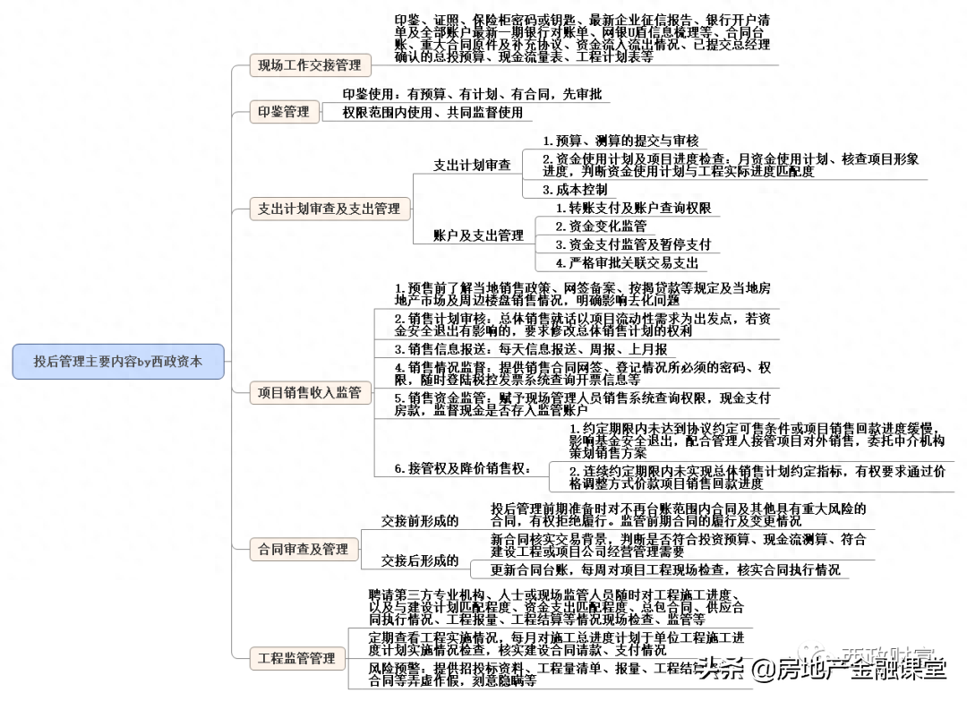 非標(biāo)融資辦理(融資非標(biāo)辦理需要多久)? (http://banchahatyai.com/) 知識(shí)問答 第1張