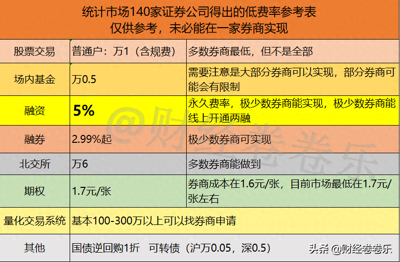 非標(biāo)融資辦理(融資非標(biāo)辦理流程)? (http://banchahatyai.com/) 知識(shí)問(wèn)答 第1張