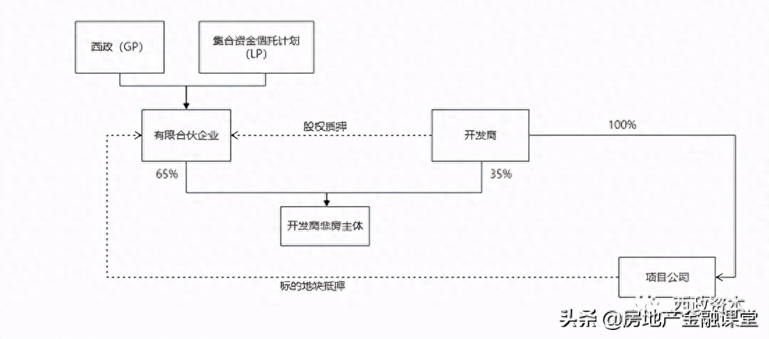 非標融資辦理(融資非標辦理流程圖)? (http://banchahatyai.com/) 知識問答 第1張