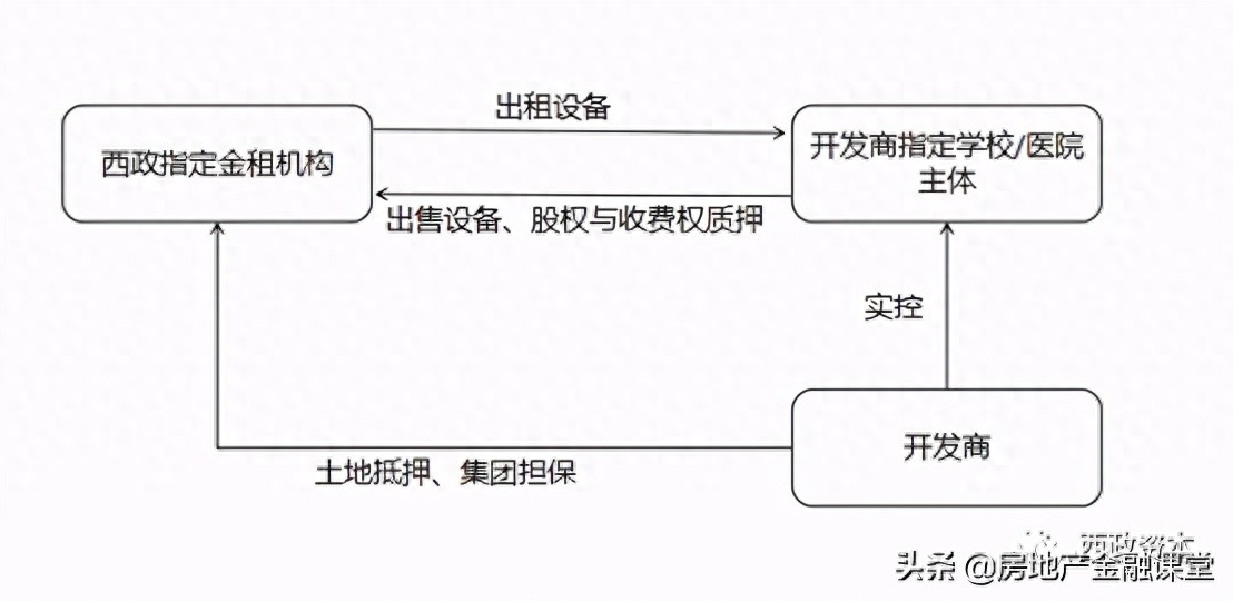 非標融資辦理(融資非標辦理流程圖)? (http://banchahatyai.com/) 知識問答 第2張