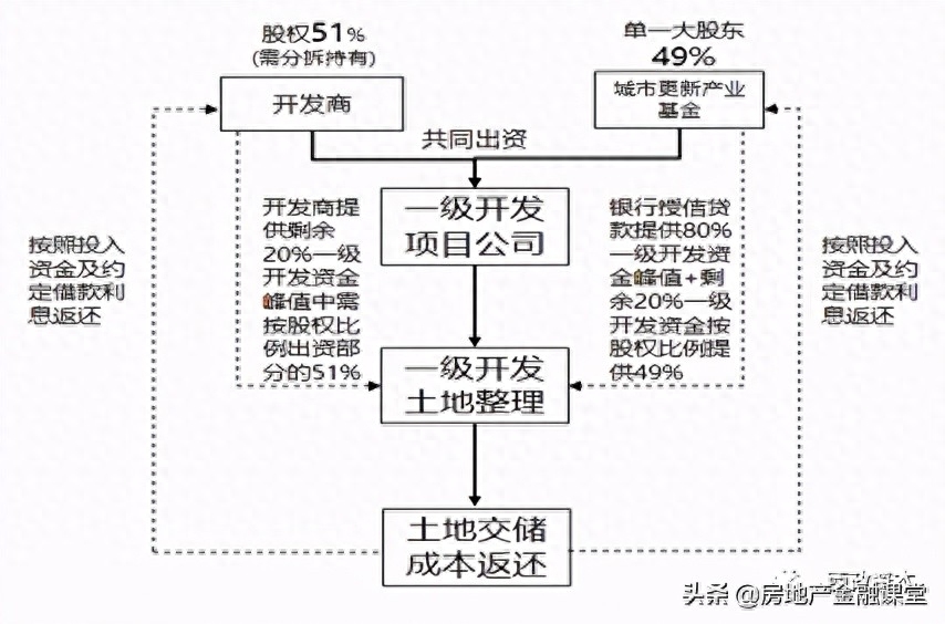 非標融資辦理(融資非標辦理流程圖)? (http://banchahatyai.com/) 知識問答 第3張