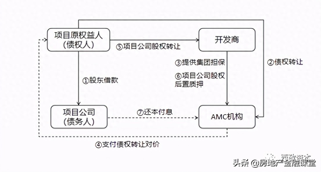 非標融資辦理(融資非標辦理流程圖)? (http://banchahatyai.com/) 知識問答 第4張