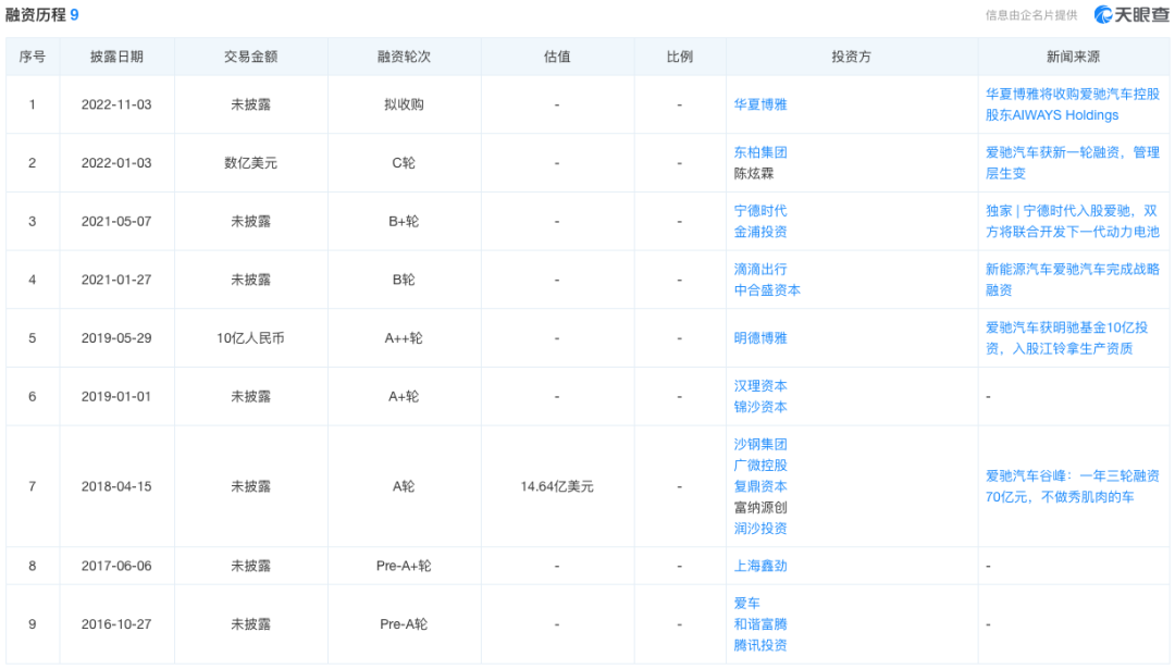 汽車融資app(融資汽車租賃盈利模式)? (http://banchahatyai.com/) 知識問答 第8張