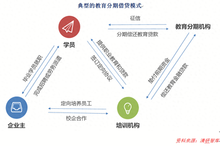 汽車分期融資(買車融資貸款是騙局嗎)? (http://banchahatyai.com/) 知識問答 第3張